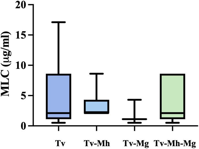 https://cdn.ncbi.nlm.nih.gov/pmc/blobs/feaf/12392280/f4e7e9eb8c1e/fpara-04-1610965-g002.jpg