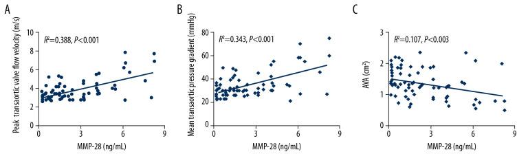 https://cdn.ncbi.nlm.nih.gov/pmc/blobs/feb5/7526340/58f1c12435a0/medscimonit-26-e925260-g004.jpg