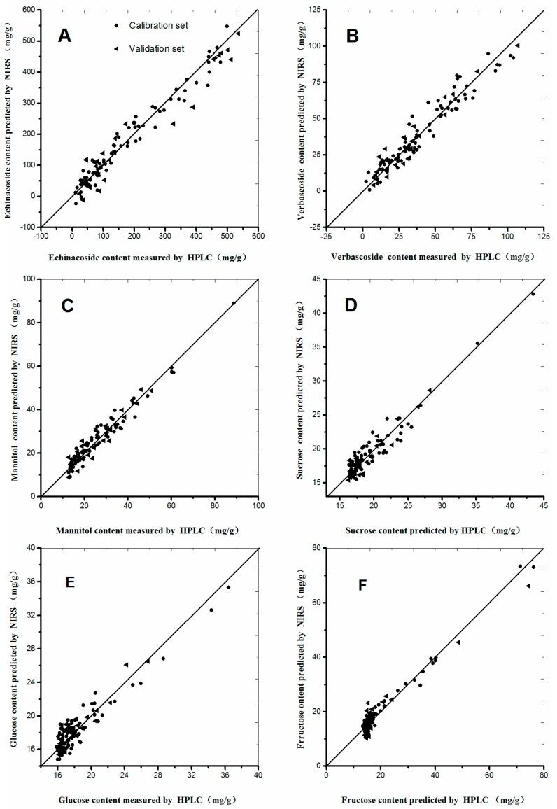 https://cdn.ncbi.nlm.nih.gov/pmc/blobs/feb6/6154300/7212837463cb/molecules-22-00843-g004.jpg