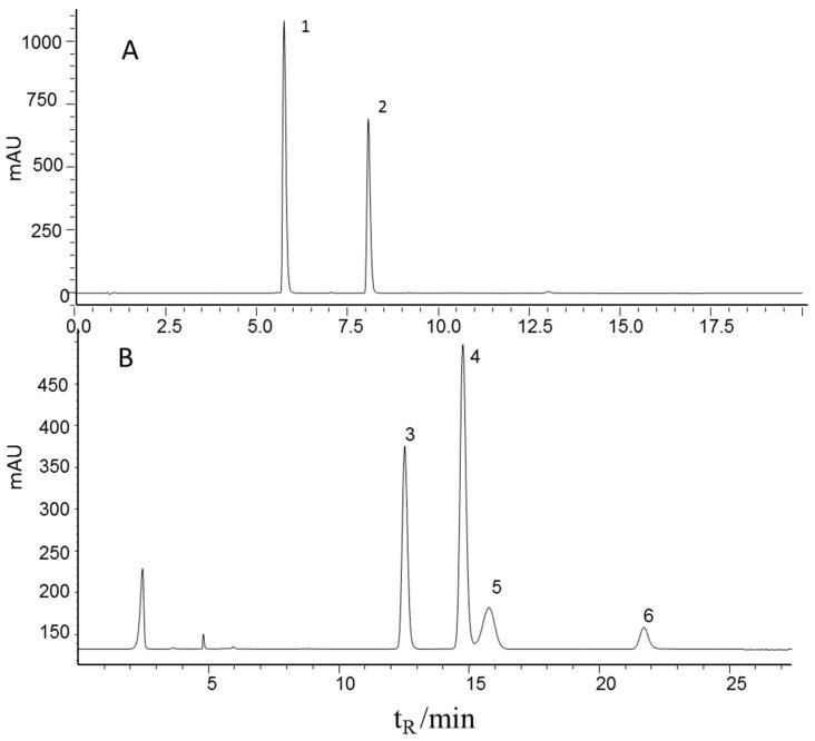https://cdn.ncbi.nlm.nih.gov/pmc/blobs/feb6/6154300/f0ed00ab04fe/molecules-22-00843-g001.jpg