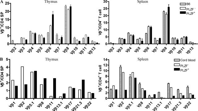 https://cdn.ncbi.nlm.nih.gov/pmc/blobs/feb7/2812550/0d064265f0ee/JEM_20091519_LW_Fig4.jpg