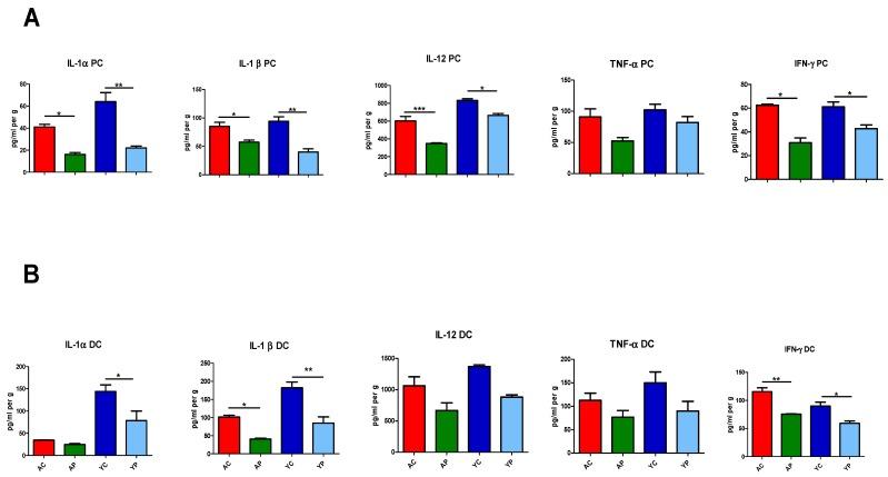 https://cdn.ncbi.nlm.nih.gov/pmc/blobs/feb8/6627711/4cc376e4ddaa/nutrients-11-01297-g004.jpg