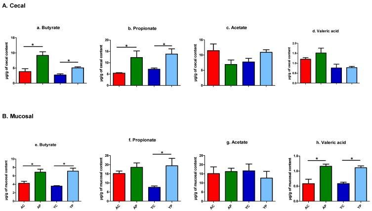 https://cdn.ncbi.nlm.nih.gov/pmc/blobs/feb8/6627711/b0e37f4fd922/nutrients-11-01297-g008.jpg