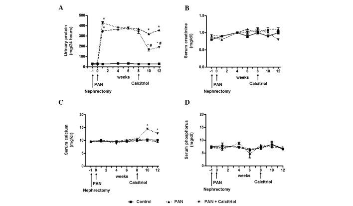 https://cdn.ncbi.nlm.nih.gov/pmc/blobs/feb9/4438961/cb20919e0124/MMR-12-01-1009-g00.jpg