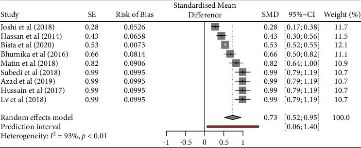 https://cdn.ncbi.nlm.nih.gov/pmc/blobs/feb9/8523263/e7c5835ee1c9/VMI2021-6398838.002.jpg