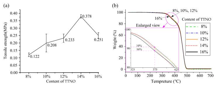 https://cdn.ncbi.nlm.nih.gov/pmc/blobs/feb9/9101573/ac4d53b0c524/materials-15-03396-g005.jpg