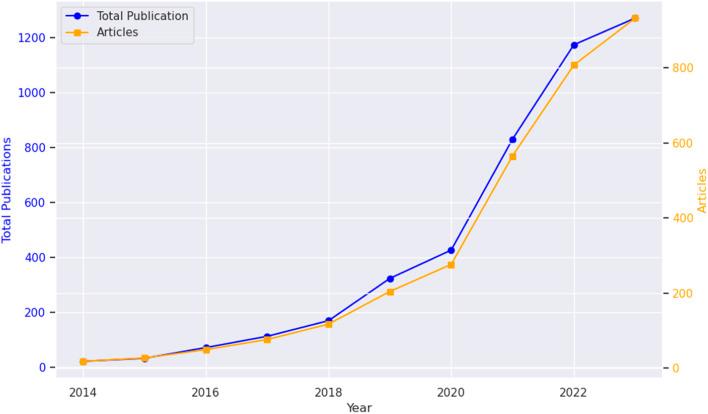 https://cdn.ncbi.nlm.nih.gov/pmc/blobs/feba/11977396/00a83469e106/d4na01068j-f2.jpg
