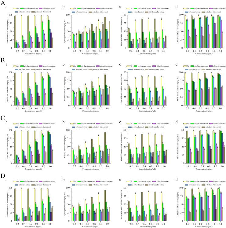 https://cdn.ncbi.nlm.nih.gov/pmc/blobs/febc/12101443/c3df503b21ec/peerj-13-19464-g003.jpg