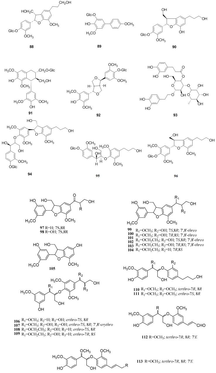 https://cdn.ncbi.nlm.nih.gov/pmc/blobs/fec1/6271784/e07d1a701973/molecules-19-01685-g008.jpg
