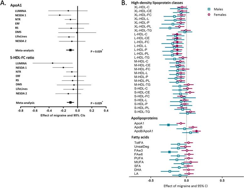 https://cdn.ncbi.nlm.nih.gov/pmc/blobs/fec4/10243087/6f37b8c3d8b1/10194_2023_1601_Fig2_HTML.jpg