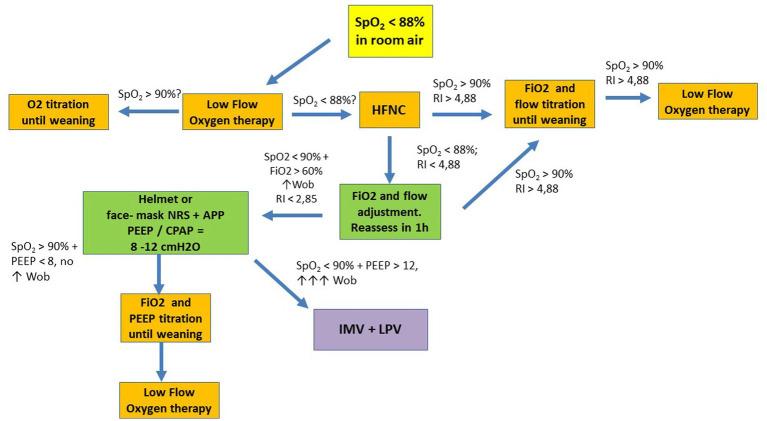 https://cdn.ncbi.nlm.nih.gov/pmc/blobs/fec5/10273276/1f49fa712ec0/fmed-10-1194773-g001.jpg