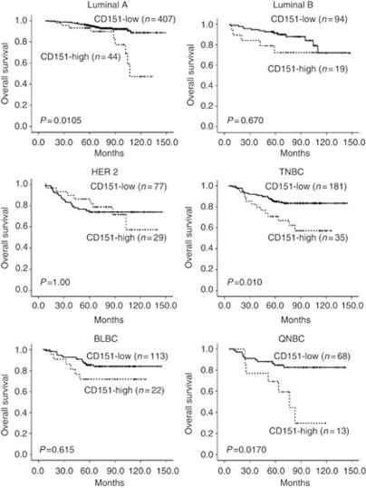 https://cdn.ncbi.nlm.nih.gov/pmc/blobs/fec5/3306846/2edf08c95972/bjc201211f3.jpg