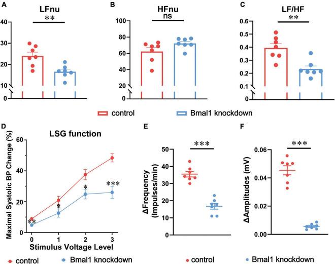https://cdn.ncbi.nlm.nih.gov/pmc/blobs/fec6/9556266/f333c79386ab/fcvm-09-937608-g003.jpg