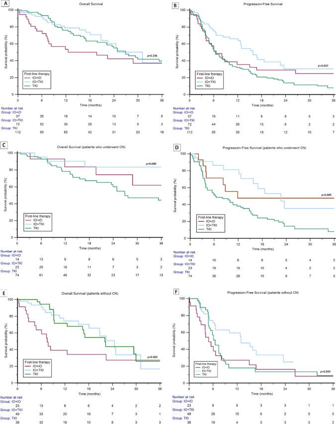 https://cdn.ncbi.nlm.nih.gov/pmc/blobs/fec7/11230988/59d46e6ca35c/11523_2024_1065_Fig3_HTML.jpg