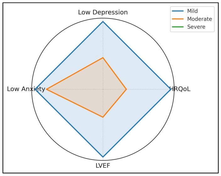 https://cdn.ncbi.nlm.nih.gov/pmc/blobs/fec7/12345979/5faf731a2e79/healthcare-13-01882-g003.jpg