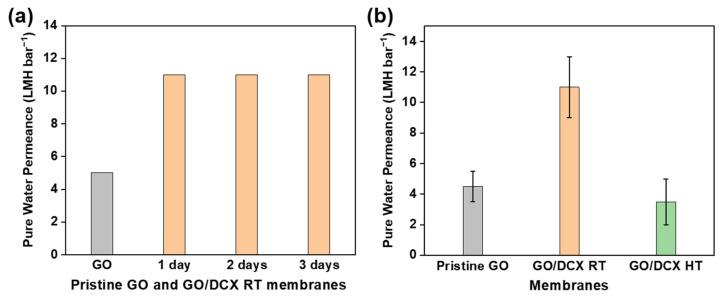 https://cdn.ncbi.nlm.nih.gov/pmc/blobs/fec9/9612350/619e2db2b300/membranes-12-00966-g007.jpg