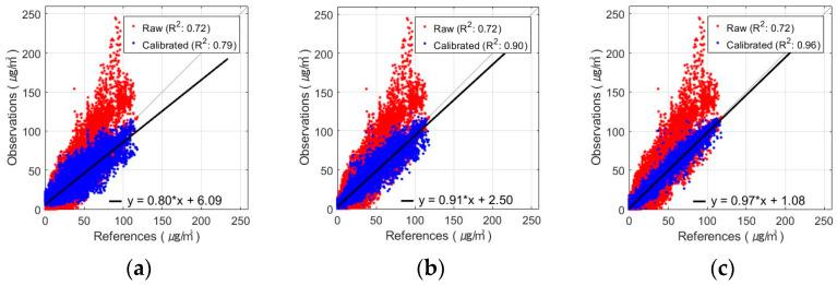 https://cdn.ncbi.nlm.nih.gov/pmc/blobs/feca/11124908/048c32ab8664/sensors-24-03023-g006.jpg