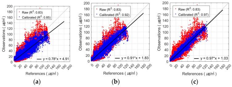 https://cdn.ncbi.nlm.nih.gov/pmc/blobs/feca/11124908/afb4bb0e1f6f/sensors-24-03023-g011a.jpg