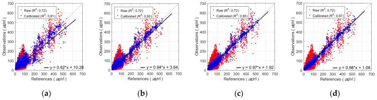 https://cdn.ncbi.nlm.nih.gov/pmc/blobs/feca/11124908/bd29df814509/sensors-24-03023-g009.jpg