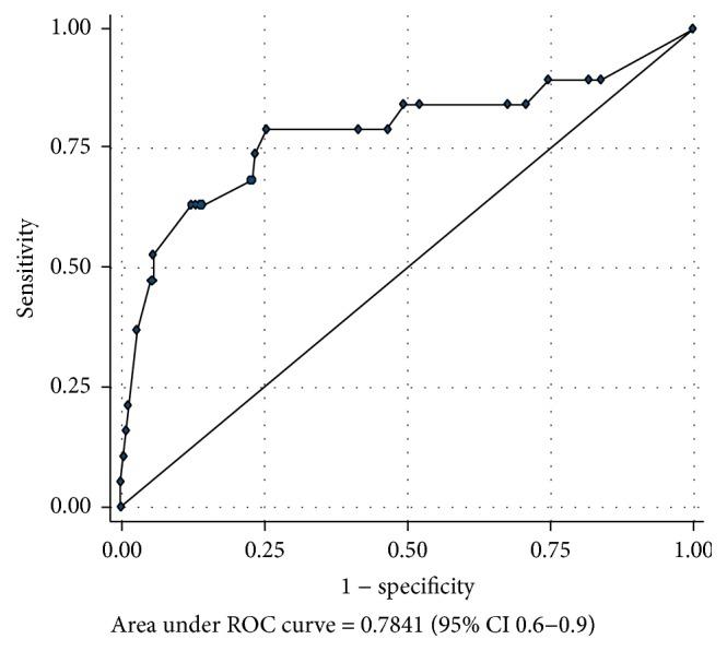 https://cdn.ncbi.nlm.nih.gov/pmc/blobs/feca/5299156/6bad5a502cf6/BMRI2017-3075756.004.jpg