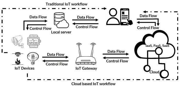 https://cdn.ncbi.nlm.nih.gov/pmc/blobs/fecc/11723188/37713cc35825/sensors-25-00079-g001.jpg