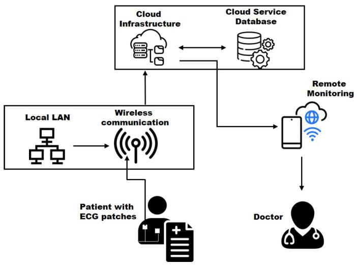 https://cdn.ncbi.nlm.nih.gov/pmc/blobs/fecc/11723188/d197bae1fbc4/sensors-25-00079-g004.jpg