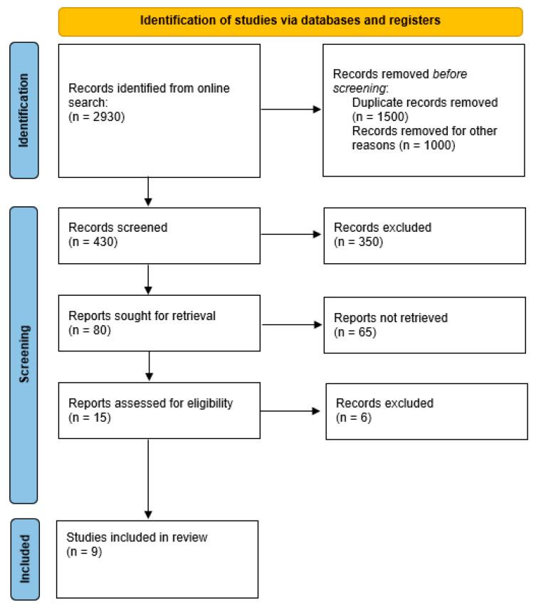 https://cdn.ncbi.nlm.nih.gov/pmc/blobs/fecd/12249111/038500bd08d3/cancers-17-02245-g001.jpg