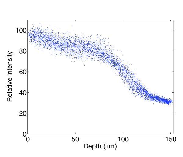 https://cdn.ncbi.nlm.nih.gov/pmc/blobs/fecf/1794436/29c35e91ba64/gb-2006-7-12-r123-12.jpg