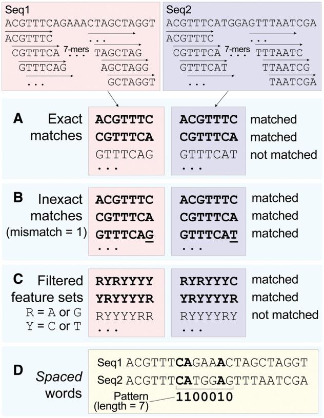 https://cdn.ncbi.nlm.nih.gov/pmc/blobs/fed0/6433738/10517af43a68/bbx067f1.jpg