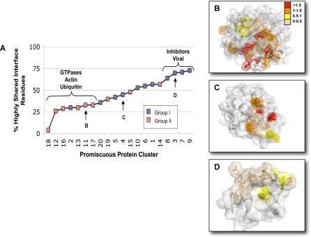 https://cdn.ncbi.nlm.nih.gov/pmc/blobs/fed6/1963498/4118c6e1bb6a/pcbi.0030164.g007.jpg