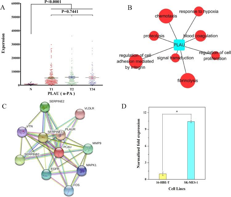 https://cdn.ncbi.nlm.nih.gov/pmc/blobs/fed6/5768173/85282ba9f830/peerj-06-4254-g009.jpg