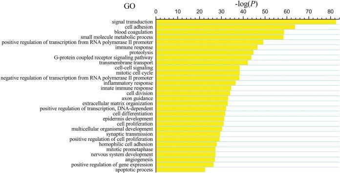 https://cdn.ncbi.nlm.nih.gov/pmc/blobs/fed6/5768173/d8e0bea9841b/peerj-06-4254-g002.jpg