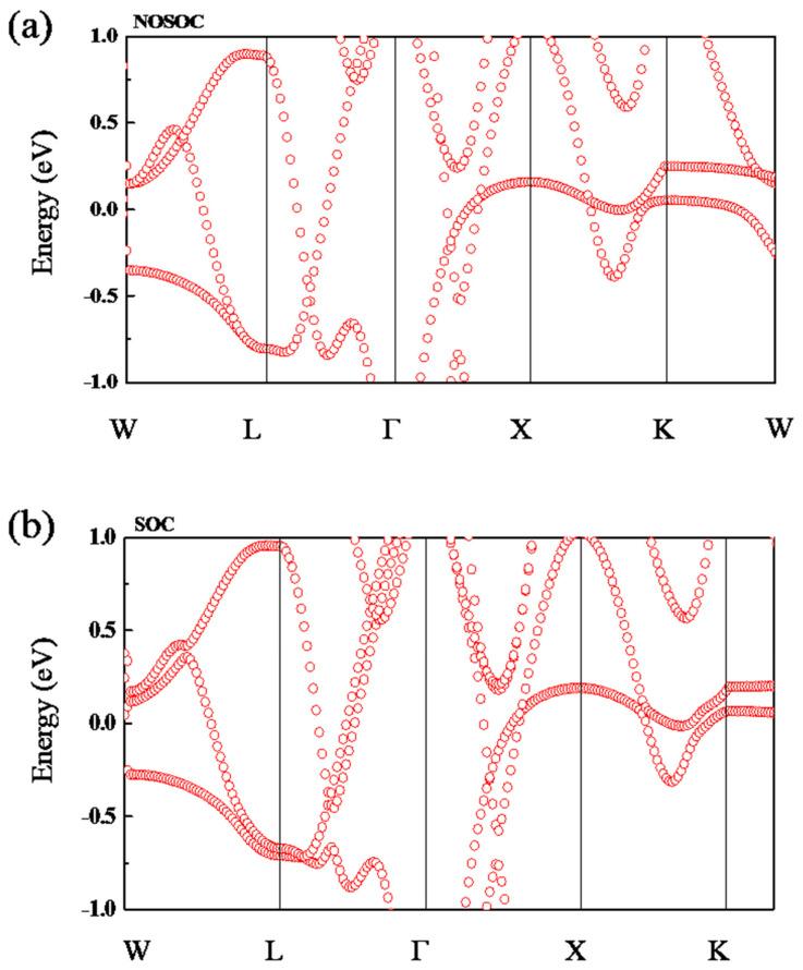 https://cdn.ncbi.nlm.nih.gov/pmc/blobs/fed7/10141049/7dbcbf93efb5/nanomaterials-13-01389-g005.jpg