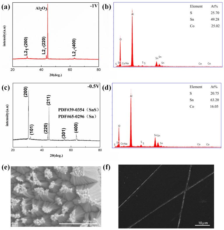 https://cdn.ncbi.nlm.nih.gov/pmc/blobs/fed7/10141049/db93d436f42d/nanomaterials-13-01389-g006.jpg