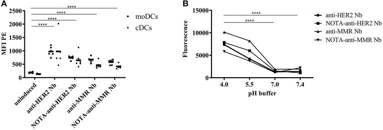 https://cdn.ncbi.nlm.nih.gov/pmc/blobs/fed8/7985456/808aa77cf13a/fimmu-12-632687-g0003.jpg