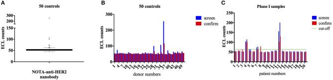 https://cdn.ncbi.nlm.nih.gov/pmc/blobs/fed8/7985456/8c3b44e97341/fimmu-12-632687-g0001.jpg