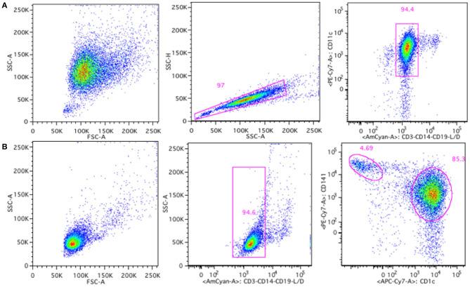 https://cdn.ncbi.nlm.nih.gov/pmc/blobs/fed8/7985456/e53c5f8d6ce9/fimmu-12-632687-g0004.jpg