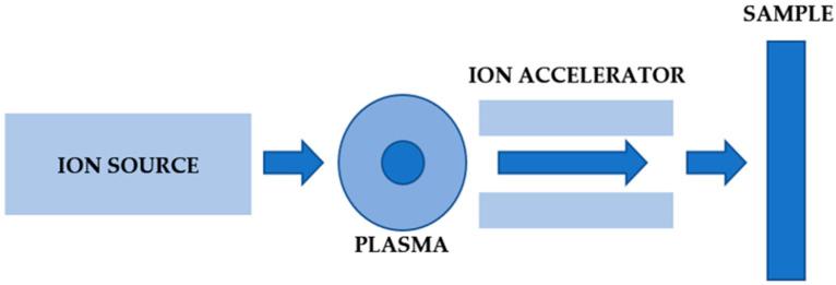 https://cdn.ncbi.nlm.nih.gov/pmc/blobs/fed8/8509844/1433de26a8d0/materials-14-05525-g001.jpg