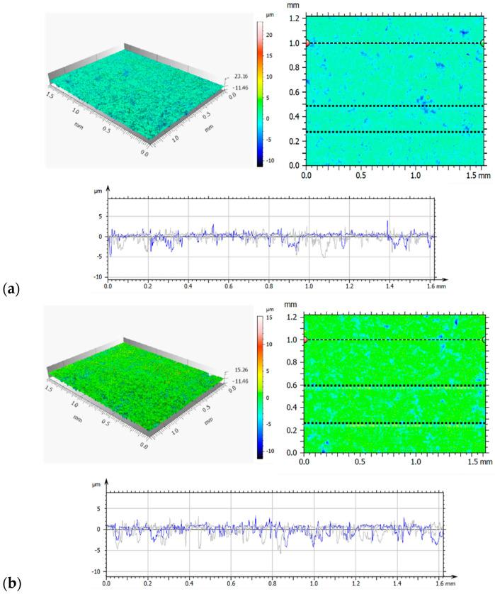 https://cdn.ncbi.nlm.nih.gov/pmc/blobs/fed8/8509844/626f91fade6e/materials-14-05525-g003a.jpg
