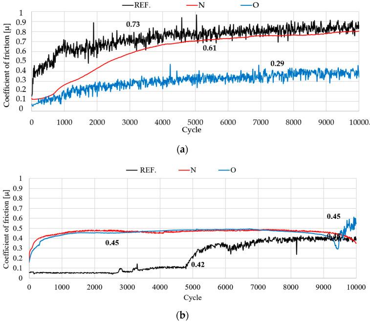 https://cdn.ncbi.nlm.nih.gov/pmc/blobs/fed8/8509844/705015409871/materials-14-05525-g010.jpg
