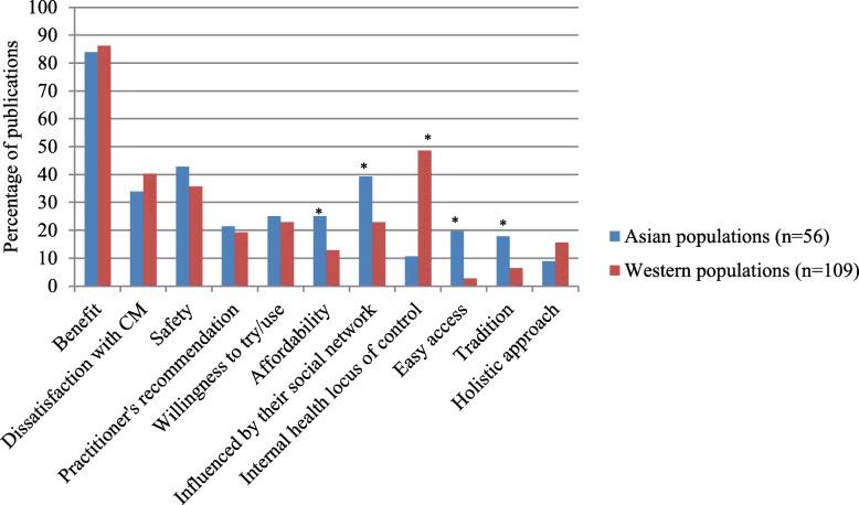 https://cdn.ncbi.nlm.nih.gov/pmc/blobs/fed9/7686746/2e17b8f30cc5/12906_2020_3157_Fig6_HTML.jpg