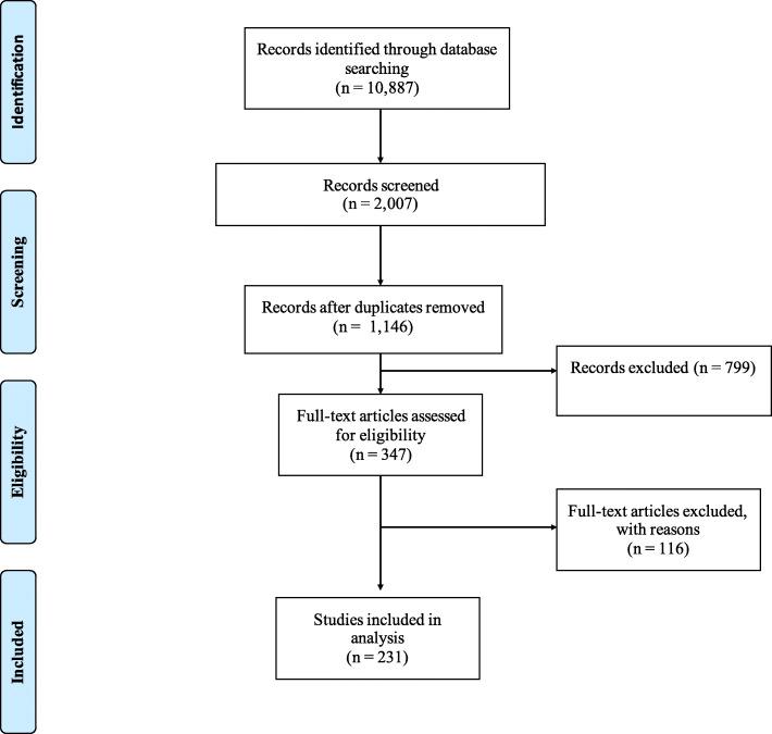 https://cdn.ncbi.nlm.nih.gov/pmc/blobs/fed9/7686746/aa2cc9fbd701/12906_2020_3157_Fig1_HTML.jpg