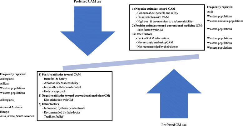 https://cdn.ncbi.nlm.nih.gov/pmc/blobs/fed9/7686746/d4be559c9978/12906_2020_3157_Fig3_HTML.jpg