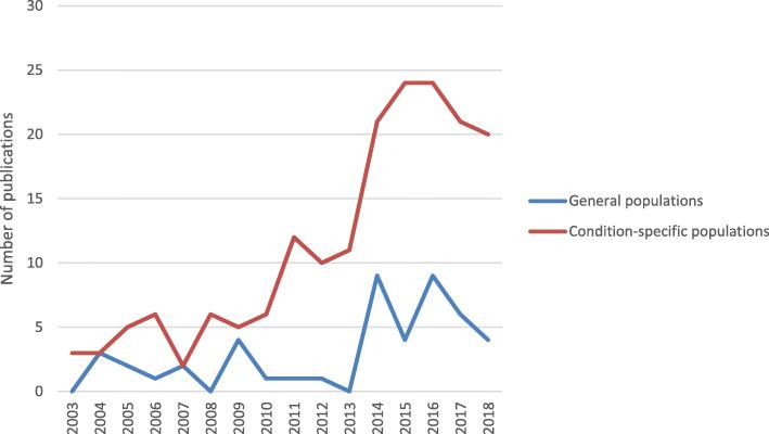 https://cdn.ncbi.nlm.nih.gov/pmc/blobs/fed9/7686746/e6364060f2c6/12906_2020_3157_Fig2_HTML.jpg