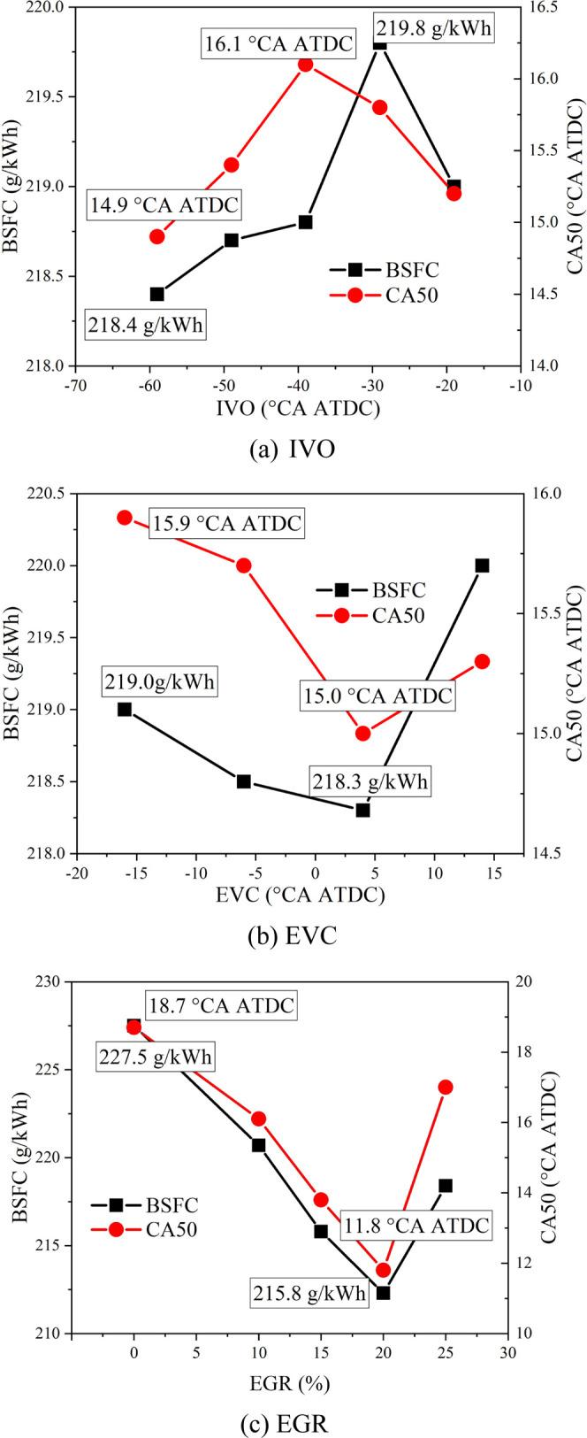 https://cdn.ncbi.nlm.nih.gov/pmc/blobs/fed9/8613815/3eba33d62121/ao1c03962_0005.jpg