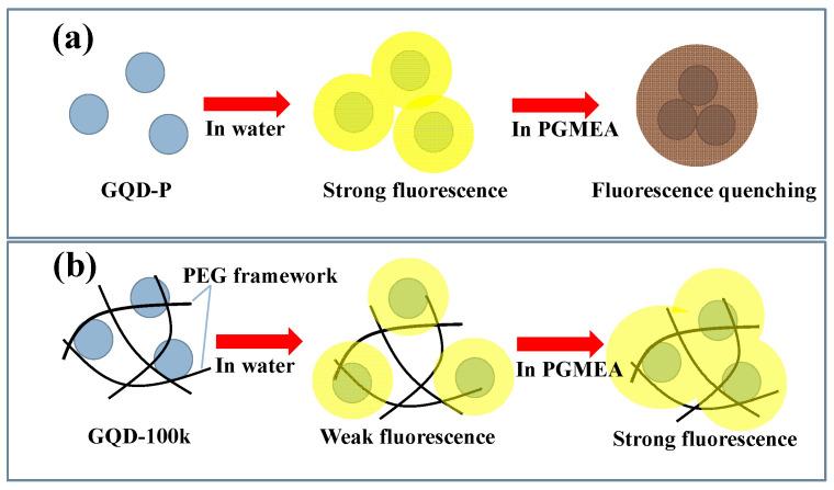 https://cdn.ncbi.nlm.nih.gov/pmc/blobs/feda/8225077/dfb4d2f75f60/nanomaterials-11-01383-g009.jpg