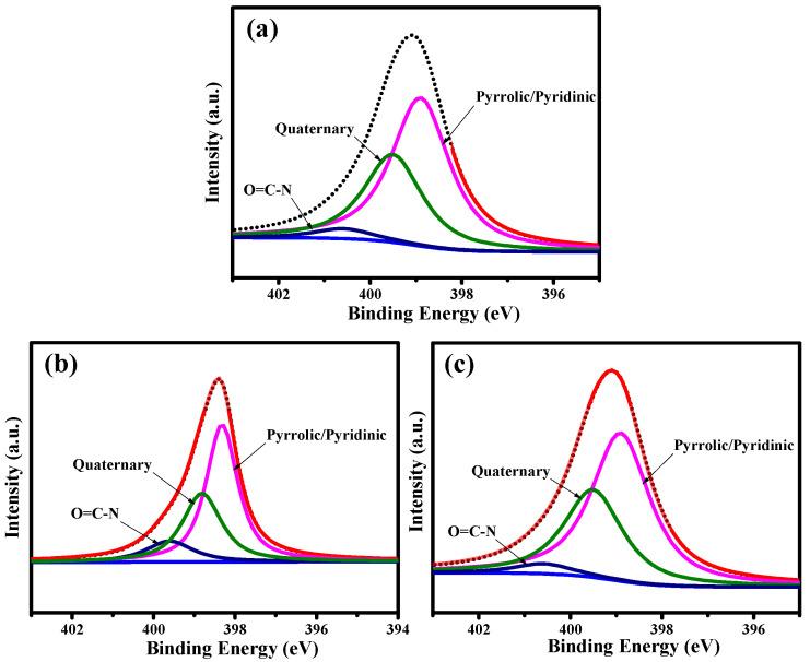 https://cdn.ncbi.nlm.nih.gov/pmc/blobs/feda/8225077/f8f88b6038c3/nanomaterials-11-01383-g004.jpg