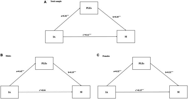 https://cdn.ncbi.nlm.nih.gov/pmc/blobs/fedb/10568022/8549c2271dc7/fpubh-11-1276496-g001.jpg
