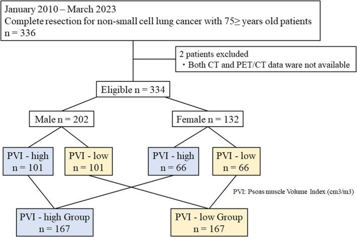 https://cdn.ncbi.nlm.nih.gov/pmc/blobs/fedd/12035415/46047ea273b3/TCA-16-e70077-g001.jpg