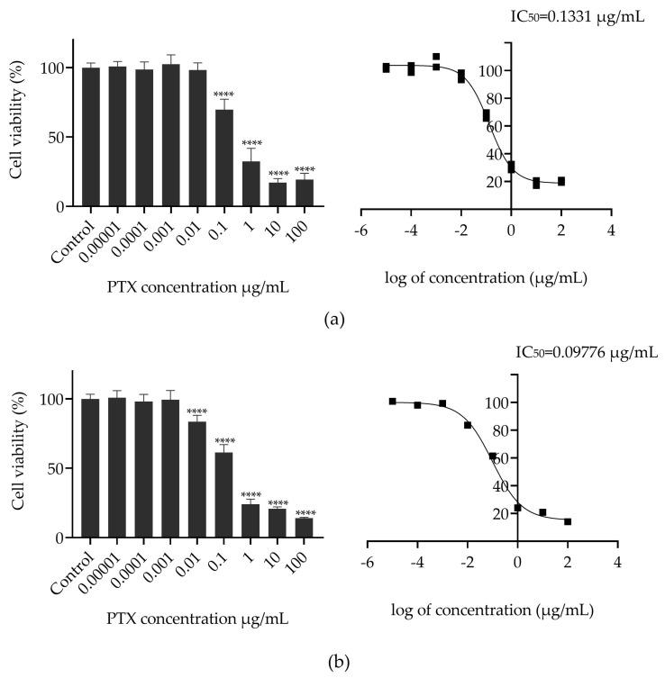 https://cdn.ncbi.nlm.nih.gov/pmc/blobs/fede/10381694/372846374b4e/jfb-14-00362-g005.jpg